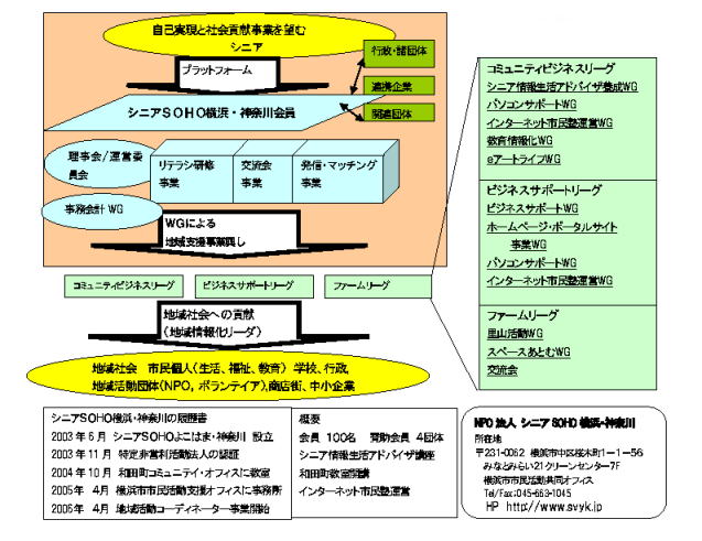 SVYKの仕組み